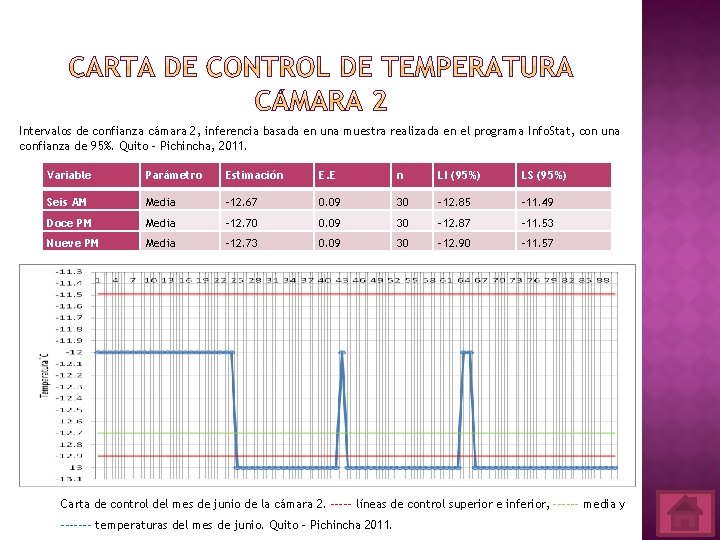 Intervalos de confianza cámara 2, inferencia basada en una muestra realizada en el programa