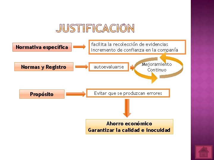 Normativa específica Normas y Registro Propósito facilita la recolección de evidencias Incremento de confianza