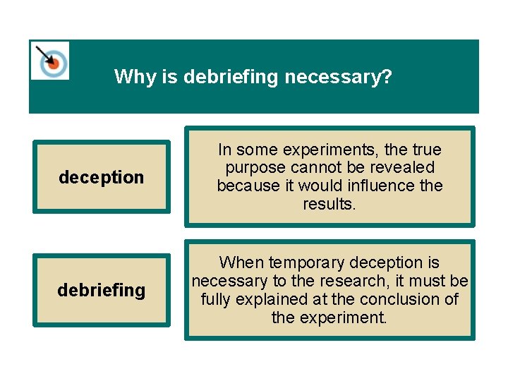 Why is debriefing necessary? deception In some experiments, the true purpose cannot be revealed