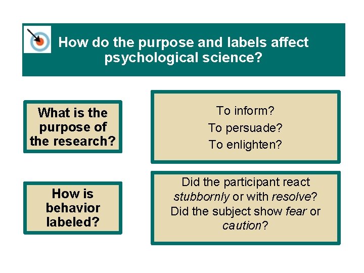 How do the purpose and labels affect psychological science? What is the purpose of