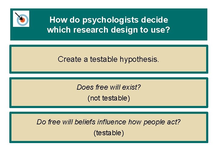 How do psychologists decide which research design to use? Create a testable hypothesis. Does