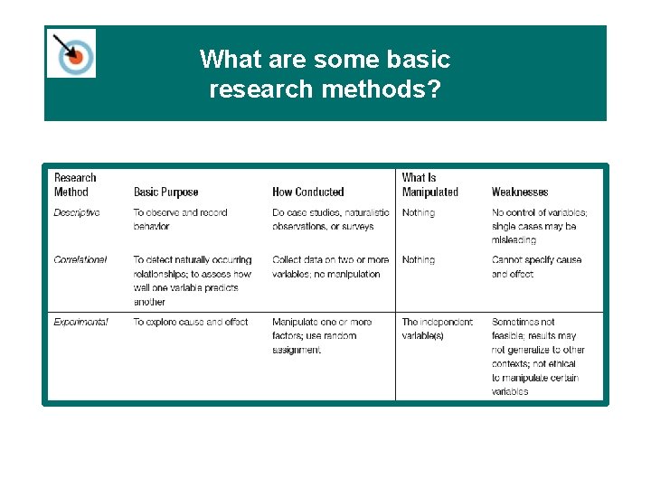 What are some basic research methods? 