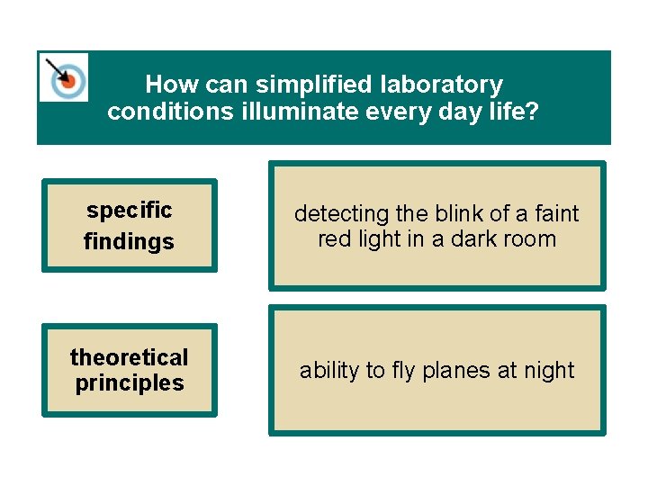 How can simplified laboratory conditions illuminate every day life? specific findings detecting the blink
