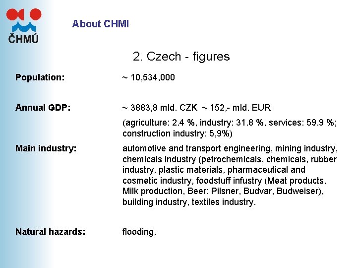 About CHMI 2. Czech - figures Population: ~ 10, 534, 000 Annual GDP: ~ About CHMI 2. Czech - figures Population: ~ 10, 534, 000 Annual GDP: ~