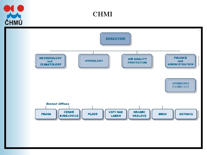 CHMI CHMI