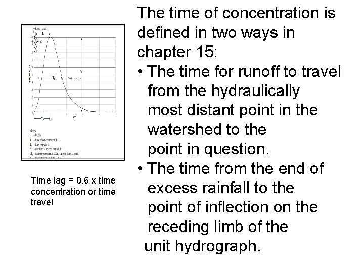 Time lag = 0. 6 x time concentration or time travel The time of