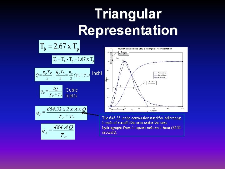 Triangular Representation inchi Cubic feet/s The 645. 33 is the conversion used for delivering