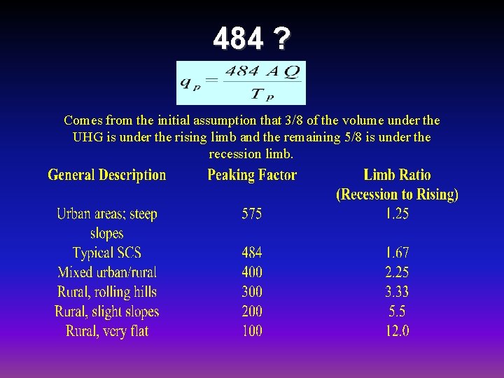 484 ? Comes from the initial assumption that 3/8 of the volume under the