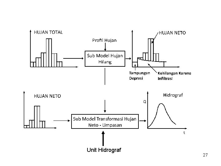 Unit Hidrograf 27 