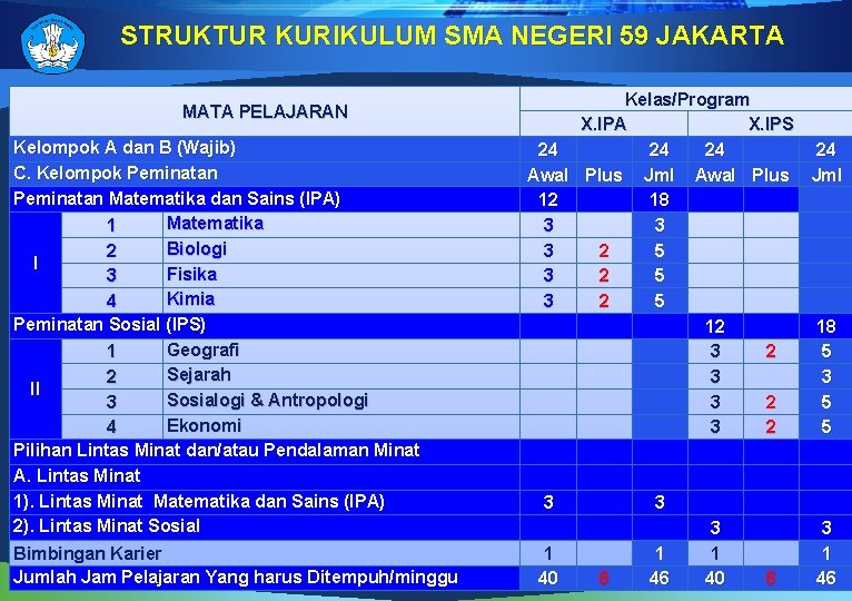 STRUKTUR KURIKULUM SMA NEGERI 59 JAKARTA MATA PELAJARAN Kelompok A dan B (Wajib) C.