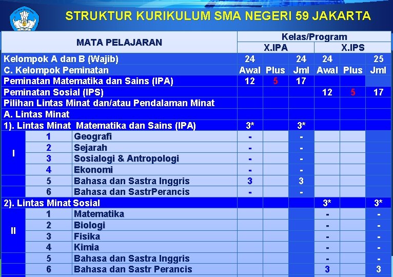 STRUKTUR KURIKULUM SMA NEGERI 59 JAKARTA MATA PELAJARAN Kelompok A dan B (Wajib) C.