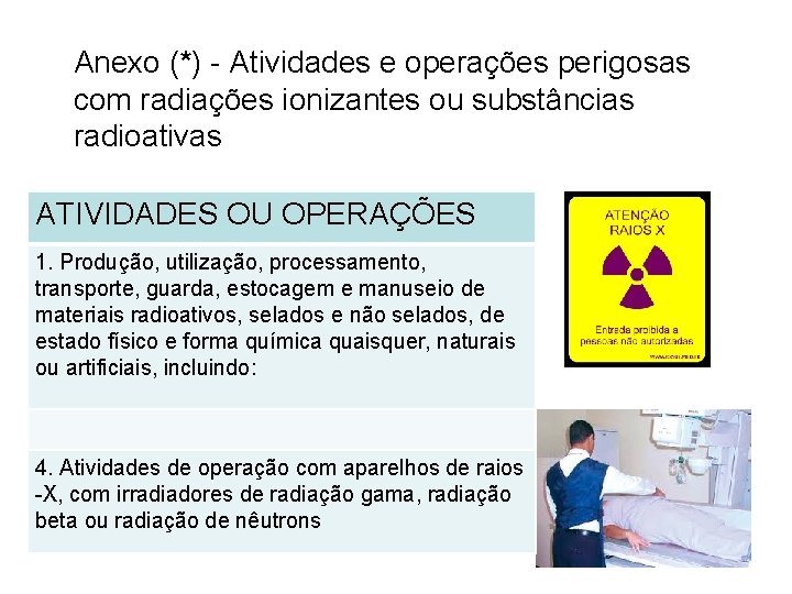 Anexo (*) - Atividades e operações perigosas com radiações ionizantes ou substâncias radioativas ATIVIDADES