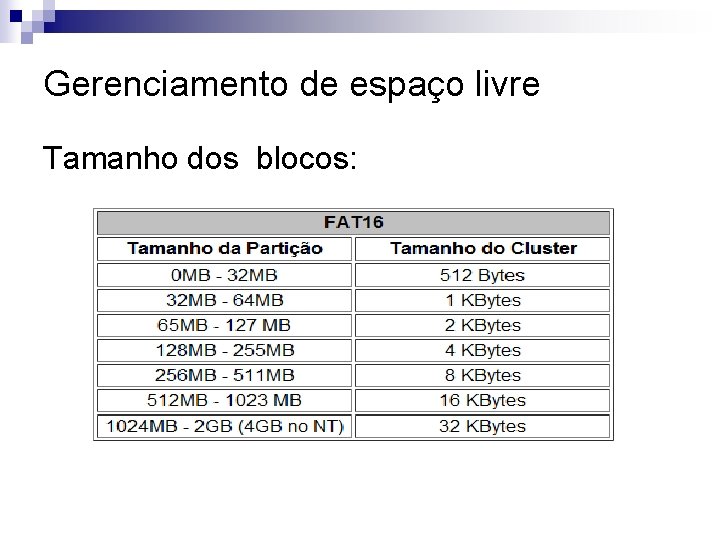 Gerenciamento de espaço livre Tamanho dos blocos: 