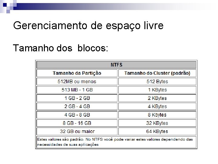 Gerenciamento de espaço livre Tamanho dos blocos: 