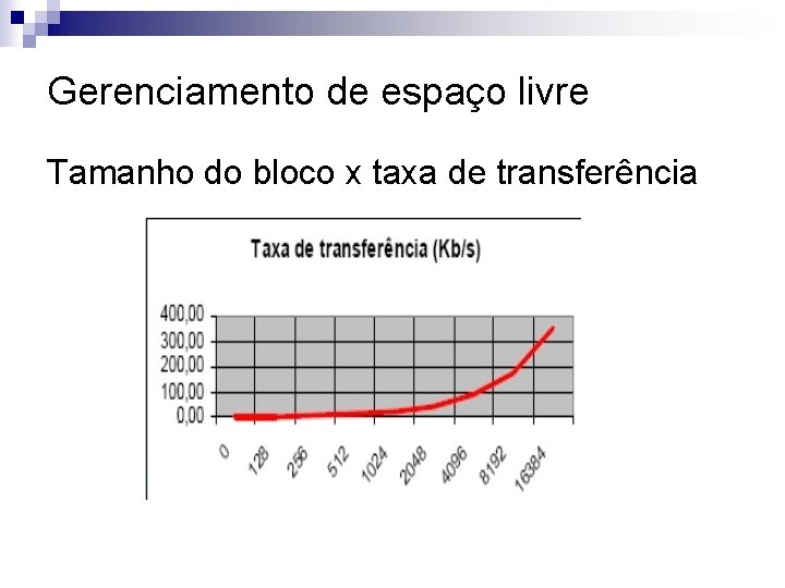 Gerenciamento de espaço livre Tamanho do bloco x taxa de transferência 