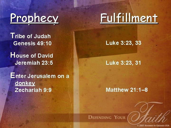 Prophecy Tribe of Judah Genesis 49: 10 Fulfillment Luke 3: 23, 33 House of