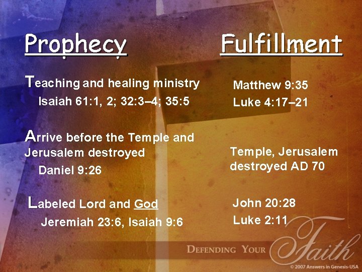 Prophecy Teaching and healing ministry Isaiah 61: 1, 2; 32: 3– 4; 35: 5