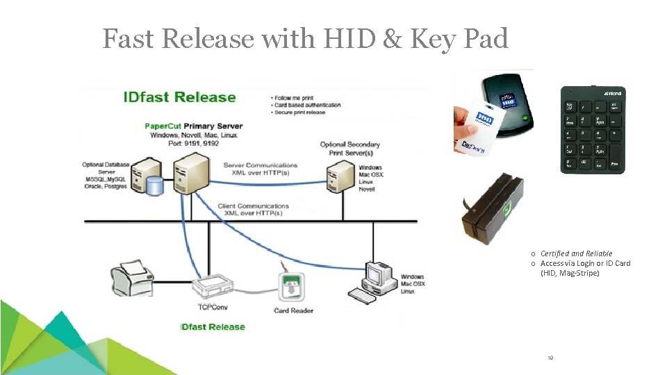 Fast Release with HID & Key Pad o Certified and Reliable o Access via