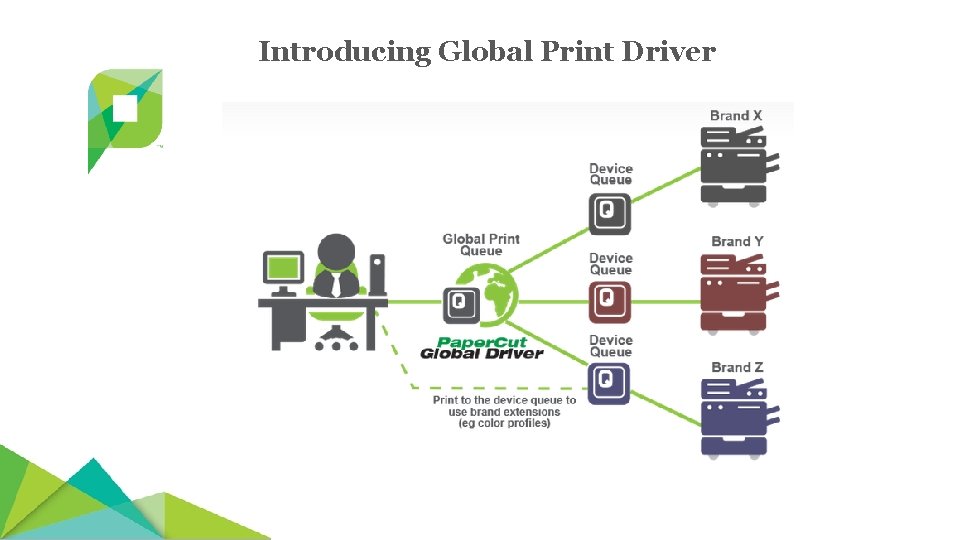 Introducing Global Print Driver 