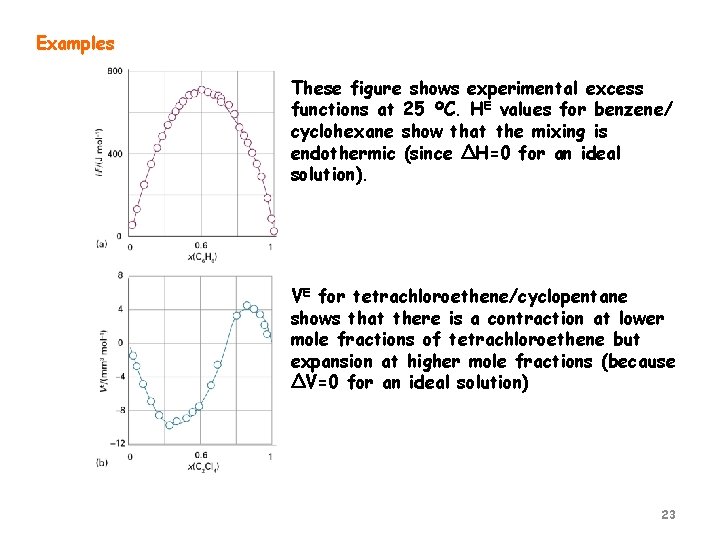 Examples These figure shows experimental excess functions at 25 ºC. HE values for benzene/