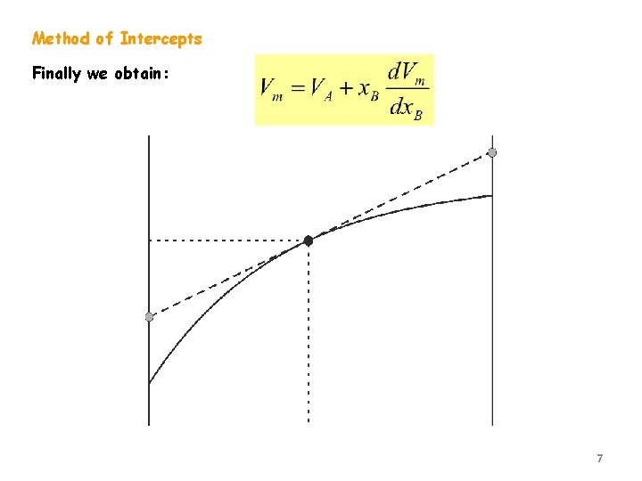 Method of Intercepts Finally we obtain: 7 