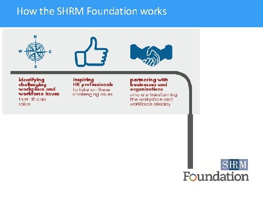 How the SHRM Foundation works 