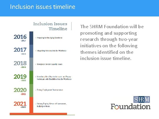 Inclusion issues timeline The SHRM Foundation will be promoting and supporting research through two-year