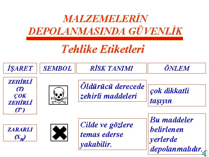 MALZEMELERİN DEPOLANMASINDA GÜVENLİK Tehlike Etiketleri İŞARET ZEHİRLİ (T) ÇOK ZEHİRLİ (T+) ZARARLI (Xn) SEMBOL