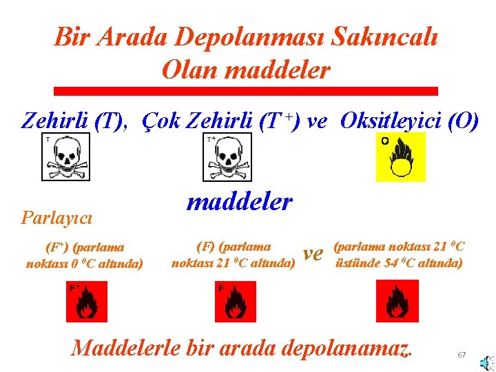 Bir Arada Depolanması Sakıncalı Olan maddeler Zehirli (T), Çok Zehirli (T +) ve Oksitleyici