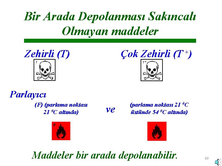 Bir Arada Depolanması Sakıncalı Olmayan maddeler Zehirli (T) Çok Zehirli (T +) Parlayıcı (F)