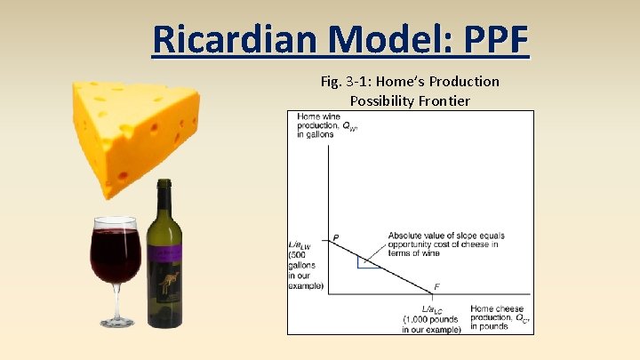 Ricardian Model: PPF Fig. 3 -1: Home’s Production Possibility Frontier 