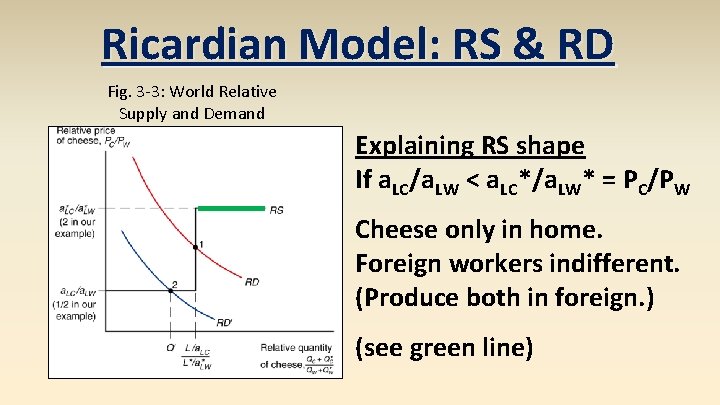 Ricardian Model: RS & RD Fig. 3 -3: World Relative Supply and Demand Explaining