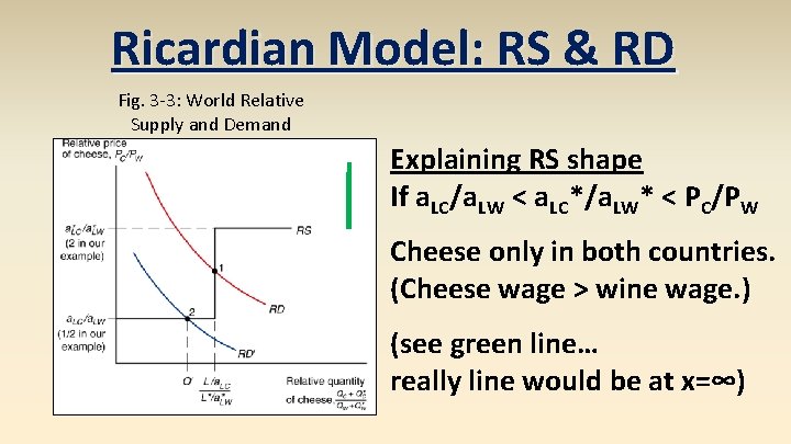 Ricardian Model: RS & RD Fig. 3 -3: World Relative Supply and Demand Explaining