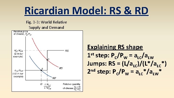 Ricardian Model: RS & RD Fig. 3 -3: World Relative Supply and Demand Explaining