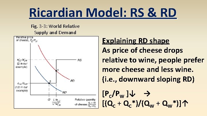 Ricardian Model: RS & RD Fig. 3 -3: World Relative Supply and Demand Explaining