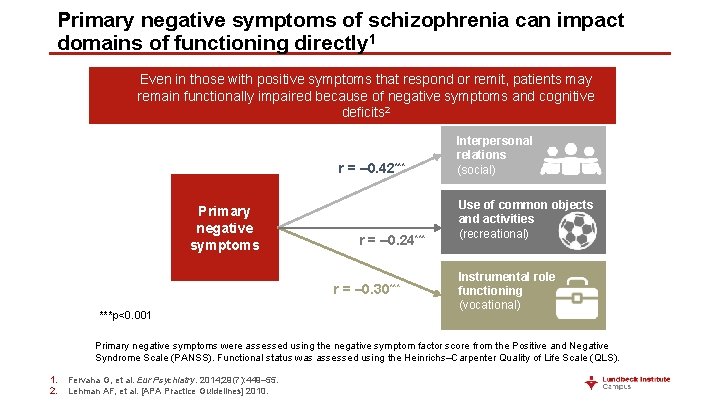Primary negative symptoms of schizophrenia can impact domains of functioning directly 1 Even in