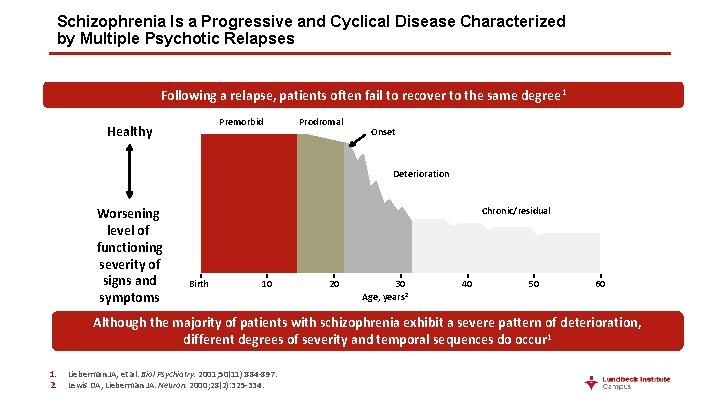 Schizophrenia Is a Progressive and Cyclical Disease Characterized by Multiple Psychotic Relapses Following a