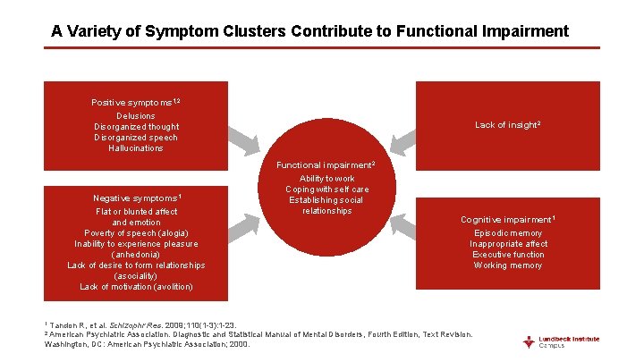 A Variety of Symptom Clusters Contribute to Functional Impairment Positive symptoms 1, 2 Delusions