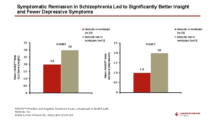 Symptomatic Remission in Schizophrenia Led to Significantly Better Insight and Fewer Depressive Symptoms Patients