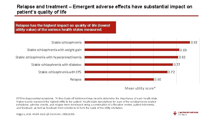 Relapse and treatment – Emergent adverse effects have substantial impact on patient’s quality of