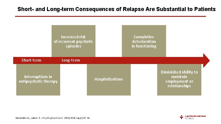 Short- and Long-term Consequences of Relapse Are Substantial to Patients Increased risk of recurrent