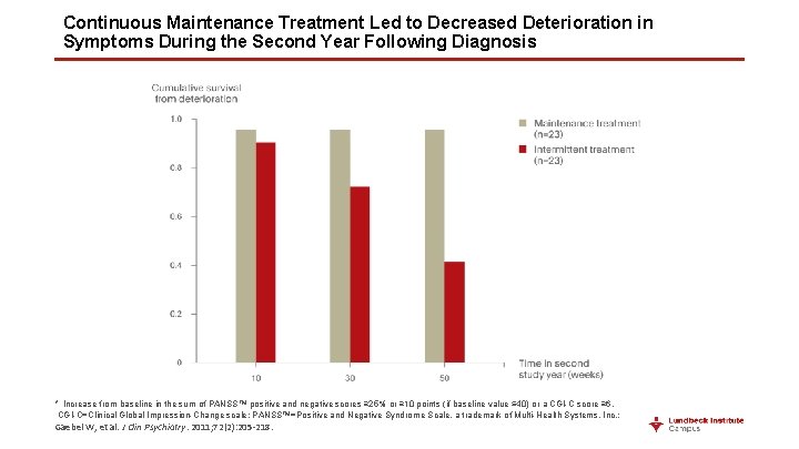Continuous Maintenance Treatment Led to Decreased Deterioration in Symptoms During the Second Year Following