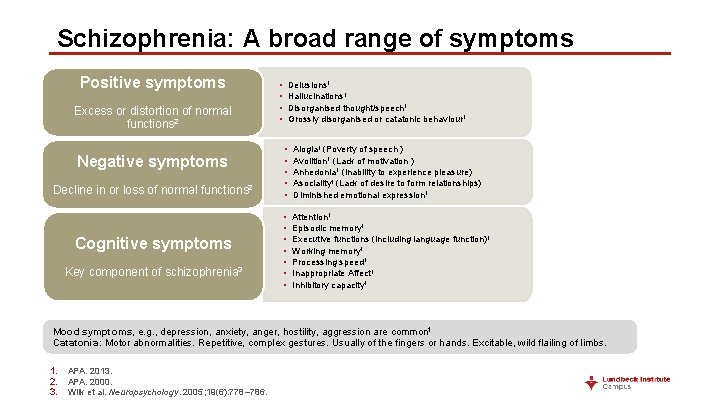 Schizophrenia: A broad range of symptoms Positive symptoms Excess or distortion of normal functions