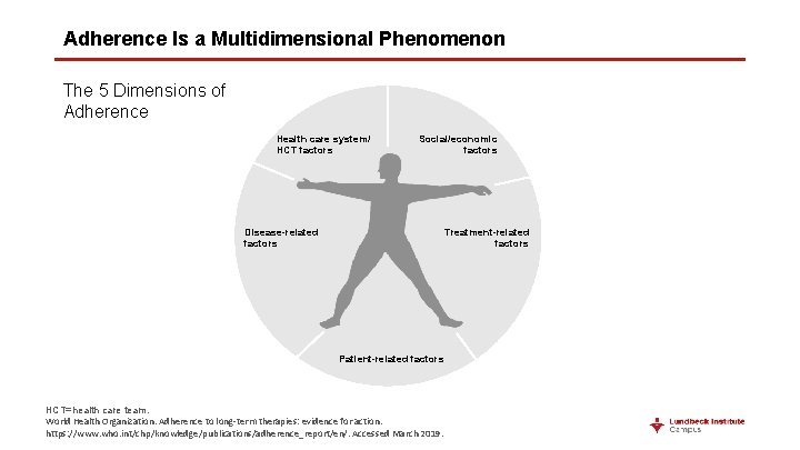 Adherence Is a Multidimensional Phenomenon The 5 Dimensions of Adherence Health care system/ HCT