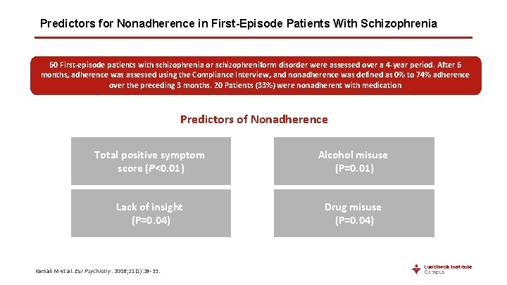 Predictors for Nonadherence in First-Episode Patients With Schizophrenia 60 First-episode patients with schizophrenia or