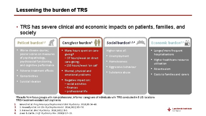 Lessening the burden of TRS • TRS has severe clinical and economic impacts on