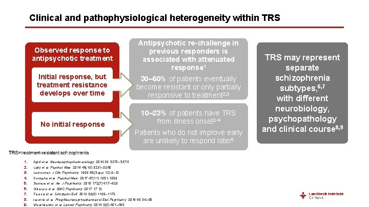 Clinical and pathophysiological heterogeneity within TRS Observed response to antipsychotic treatment Antipsychotic re-challenge in