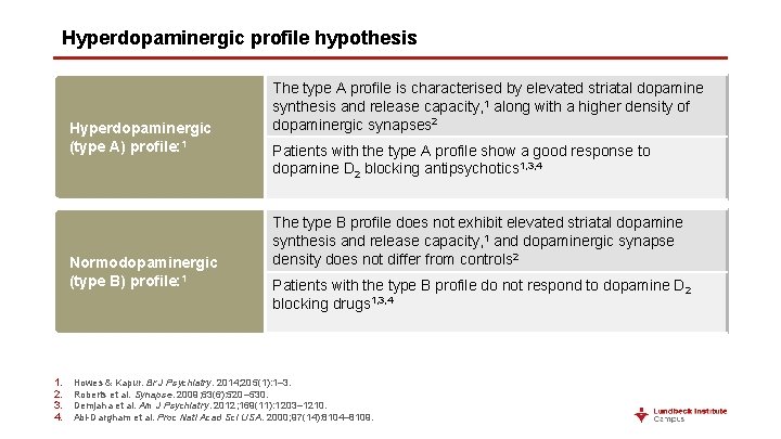 Hyperdopaminergic profile hypothesis Hyperdopaminergic (type A) profile: 1 Normodopaminergic (type B) profile: 1 1.