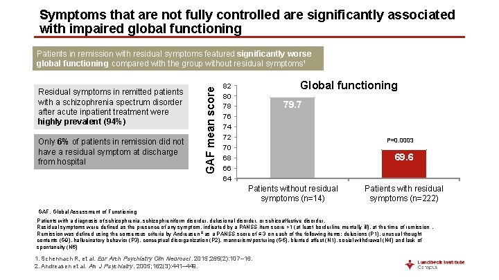 Symptoms that are not fully controlled are significantly associated with impaired global functioning Residual