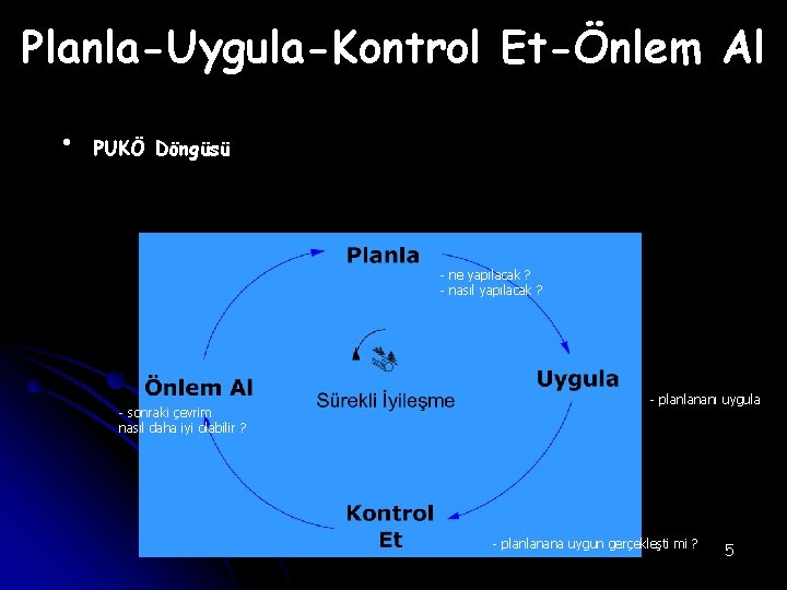 Planla-Uygula-Kontrol Et-Önlem Al • PUKÖ Döngüsü - ne yapılacak ? - nasıl yapılacak ?